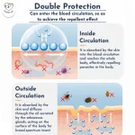 Ivermectin External Deworming Solution Three Piece Pack - Image 9